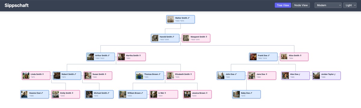 Sippschaft tree view showing a family tree