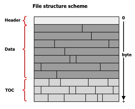 File structure diagram