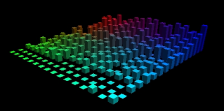 an OpenGL scope